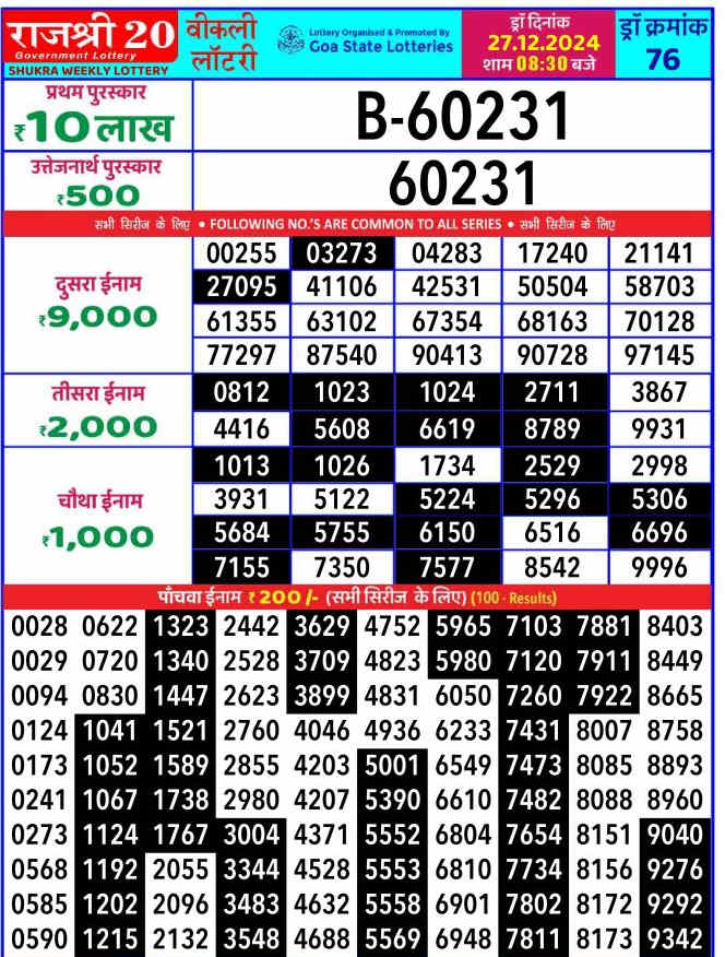 Rajshree 20 Friday Lottery Result 27.12.2024