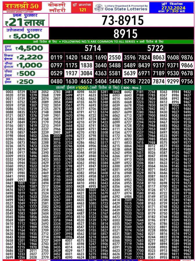 Rajshree 50 Lottery Result 27.12.2024